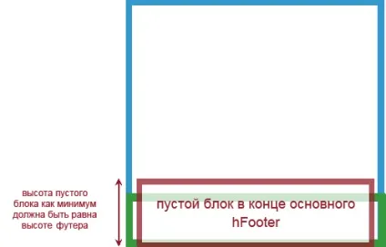 Як притиснути футер (підвал) до низу