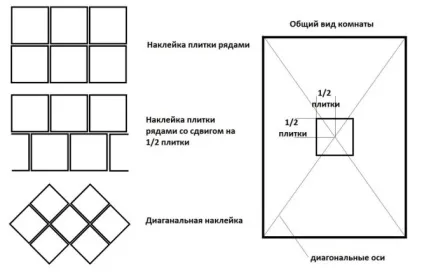 Як розрахувати кількість стельової плитки інструкція (кількість) Як розрахувати кількість стельової плитки інструкція