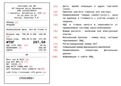 Як працює онлайн каса