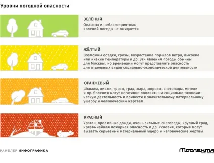 Як розібратися в колірних рівнях небезпеки - здоров'я (небезпеки) Як розібратися в колірних рівнях небезпеки - здоров'я