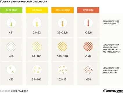 Як розібратися в колірних рівнях небезпеки - здоров'я (небезпеки) Як розібратися в колірних рівнях небезпеки - здоров'я