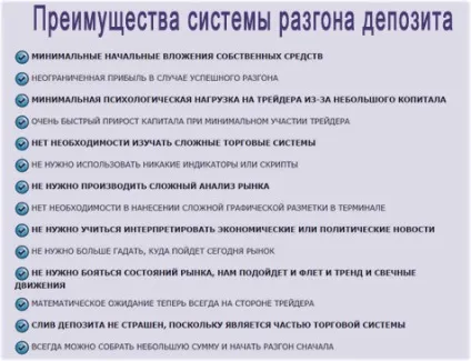 Як розігнати депозит на форекс, починаючи з 10 доларів способи розгону торгових рахунків (форекс) Як розігнати депозит на форекс, починаючи з 10 доларів способи розгону торгових рахунків