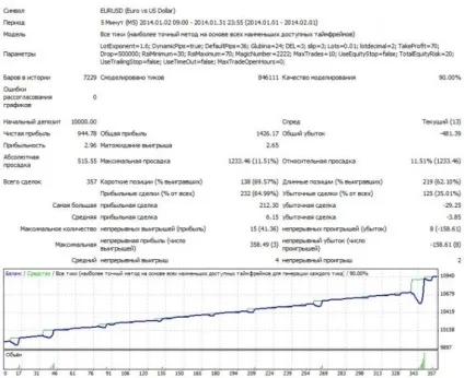 Як розігнати депозит на форекс - прибуткові стратегії і радники