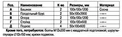 Як зробити гамак-макраме для дачі своїми руками (зробити) Як зробити гамак-макраме для дачі своїми руками