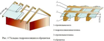 Як зробити гідроізоляцію даху гаража своїми руками (матеріали) (гаража) Як зробити гідроізоляцію даху гаража своїми руками (матеріали)