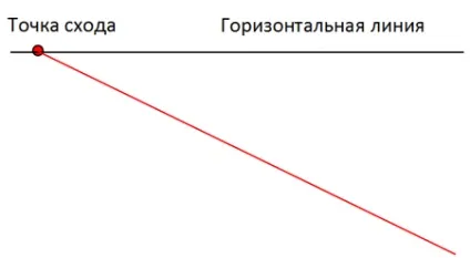 Як малювати поїзд в перспективі