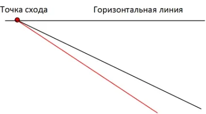 Як малювати поїзд в перспективі