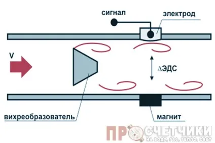 Як самому вибрати лічильник води основні правила і поради фахівців (вибрати) Як самому вибрати лічильник води основні правила і поради фахівців