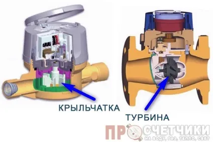 Як самому вибрати лічильник води основні правила і поради фахівців (поради) Як самому вибрати лічильник води основні правила і поради фахівців