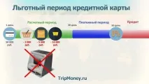 У якому банку краще взяти кредитну картку краще