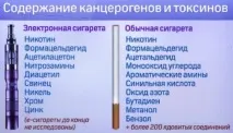Вплив електронної сигарети на організм людини вплив