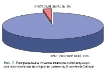 Зовнішньоторговельний ринок світильників та їх комплектуючих ринок