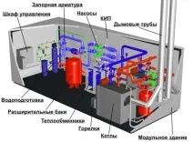 Водогрійні котельні - Як правильно підібрати блочно модульні котельні котельні