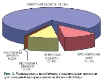 Зовнішньоторговельний ринок світильників та їх комплектуючих освітлювальних