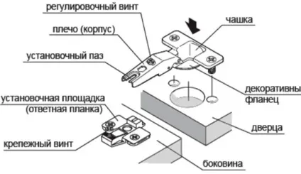 Як зробити шафу на стіну покрокова інструкція (зробити) Як зробити шафу на стіну покрокова інструкція