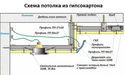 Як зробити ремонт стелі в приватному будинку (стелі) Як зробити ремонт стелі в приватному будинку