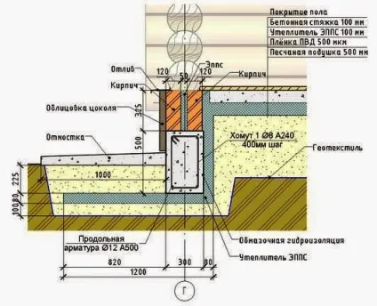 Як зробити правильний бетонну підлогу в дерев'яному або каркасному будинку (грунту конструкціях будинку) Як зробити правильний бетонну підлогу в дерев'яному або каркасному будинку