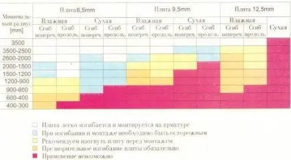 Як зробити закруглену стіну з гіпсокартону як закруглити гіпсокартон (стіну) Як зробити закруглену стіну з гіпсокартону як закруглити гіпсокартон