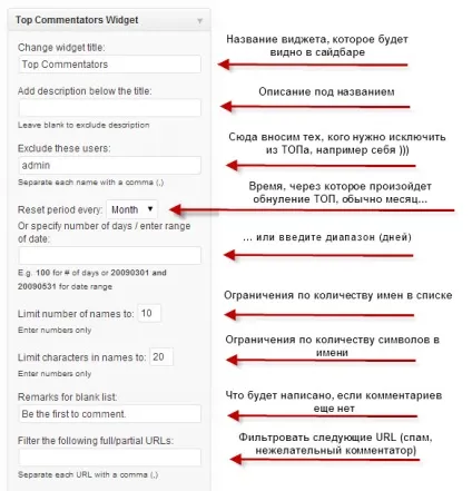 Як зробити топ коментаторів на блозі за допомогою плагіна top commentators widget (commentators) Як зробити топ коментаторів на блозі за допомогою плагіна top commentators widget