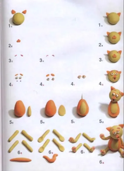 Як зліпити з пластиліну кошеня (кошеня) Як зліпити з пластиліну кошеня