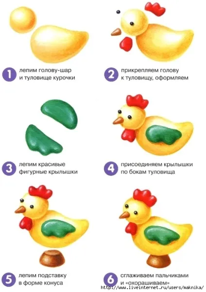 Як зліпити курочку за допомогою фото-схем з будь-якого матеріалу (як зліпити курочку) Як зліпити курочку за допомогою фото-схем з будь-якого матеріалу