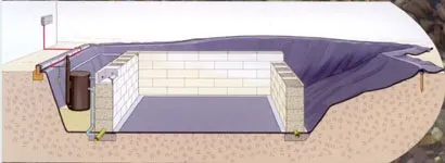 Як створити штучну водойму (створити) Як створити штучну водойму