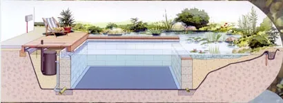 Як створити штучну водойму (водойму) Як створити штучну водойму