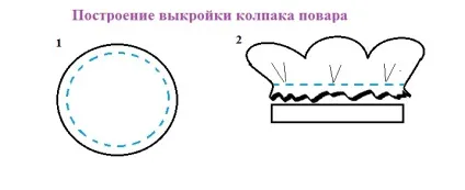 Як зшити дитині костюм кухаря