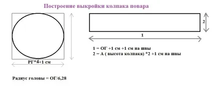 Як зшити дитині костюм кухаря