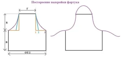 Як зшити дитячий фартух і ковпак форма (форма) Як зшити дитячий фартух і ковпак форма