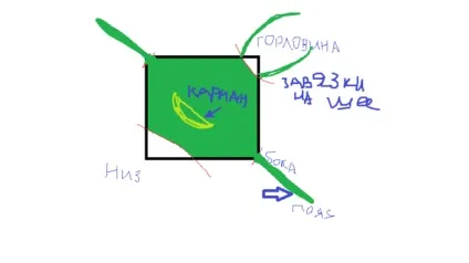 Як зшити дитячий фартух і ковпак форма (дитячий) Як зшити дитячий фартух і ковпак форма