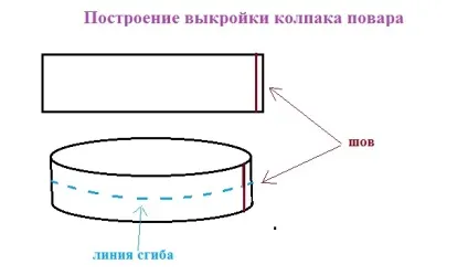 Як зшити дитині костюм кухаря