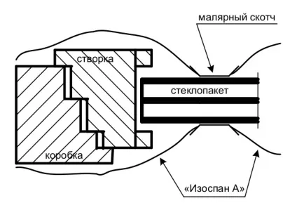 Як зберегти дерев'яні вікна (дерев'яні) Як зберегти дерев'яні вікна