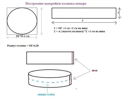 Як зшити дитячий фартух і ковпак форма (своїми руками) Як зшити дитячий фартух і ковпак форма