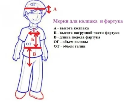 Як зшити дитячий фартух і ковпак форма (дитячий фартух ковпак) Як зшити дитячий фартух і ковпак форма