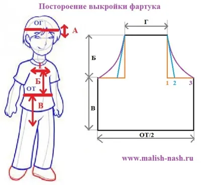Як зшити дитині костюм кухаря