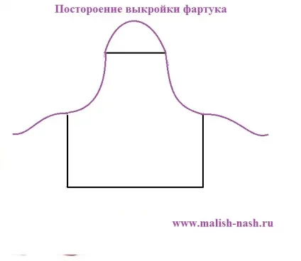 Як зшити дитині костюм кухаря