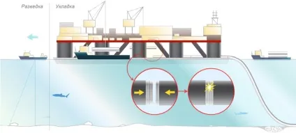 Як будують підводні газопроводи () Як будують підводні газопроводи