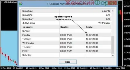 Як торгувати рублями на форекс