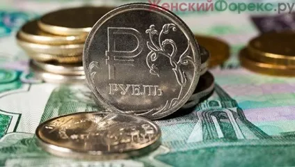 Як торгувати рублями на форекс