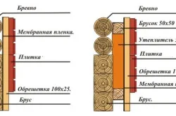 Як утеплити зруб різними способами (утеплити зруб) Як утеплити зруб різними способами