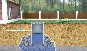 Як встановити кільця для каналізації і основні СНиП до них (каналізації) Як встановити кільця для каналізації і основні СНиП до них