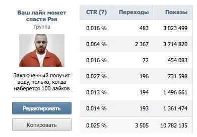 Як влаштувати втечу з в'язниці за допомогою smm покрокова інструкція (втеча) Як влаштувати втечу з в'язниці за допомогою smm покрокова інструкція