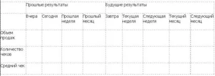 Як управляти показниками продажів магазину (конверсія) Як управляти показниками продажів магазину