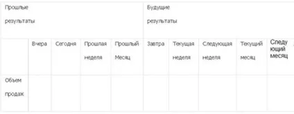 Як управляти показниками продажів магазину (конверсія) Як управляти показниками продажів магазину