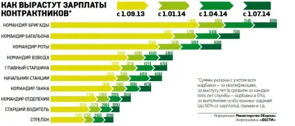 Як українцям влаштуватися на роботу в армію (армію) Як українцям влаштуватися на роботу в армію
