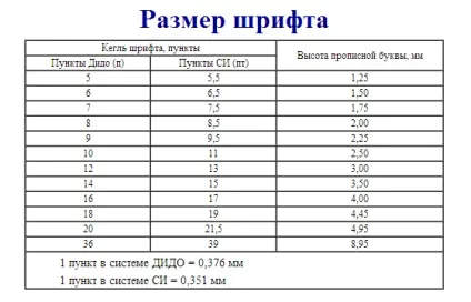 Як збільшити шрифт в ворд 2010 року (word 2010) як знайти лінійку в ворд 2010 року (word 2010) вчимося (шрифт) Як збільшити шрифт в ворд 2010 року (word 2010) як знайти лінійку в ворд 2010 року (word 2010) вчимося