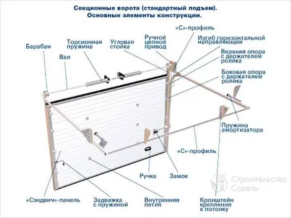 Як встановити гаражні секційні ворота - монтаж секційних воріт (монтаж) Як встановити гаражні секційні ворота - монтаж секційних воріт