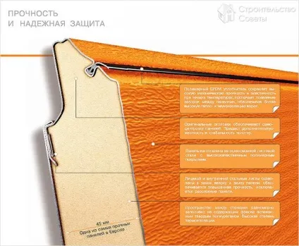 Як встановити гаражні секційні ворота - монтаж секційних воріт (як встановити гаражні секційні ворота) Як встановити гаражні секційні ворота - монтаж секційних воріт