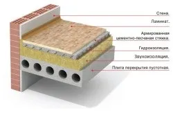 Яку шумоізоляцію вибрати для стін гіпсокартон і панелі ЗІПС (шумоізоляцію вибрати стін) Яку шумоізоляцію вибрати для стін гіпсокартон і панелі ЗІПС